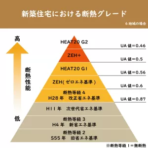 断熱性能のサムネイル