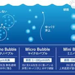 ウルトラナノバブル？？のサムネイル